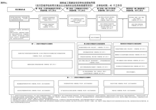 信宜省级论文查重流程