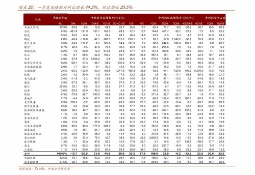 股票 北斗类股票有那些？