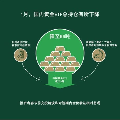 黄金停盘吗，黄金市场节假日会休市吗？