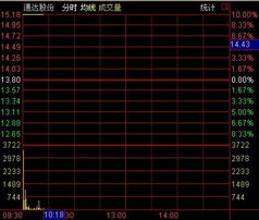 为什么定增预案 涨停 而有些不涨