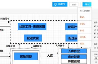 订单加工流程图模板分享 怎样绘制订单加工流程图方法介绍