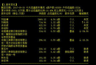 刘益谦几个孩