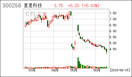 关于控股股东受让部分股权是什么意思