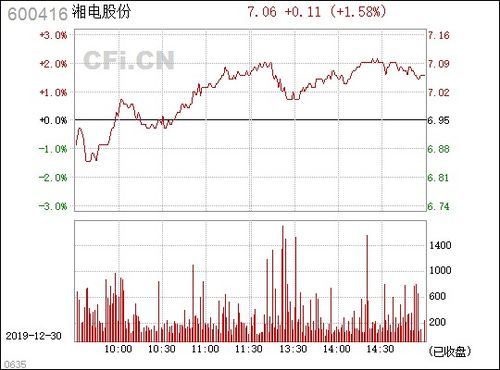 (600416)湘电股份，分析一下?