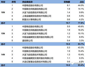 文化财经模拟交易怎么出入金 要求100万出到30万谢谢