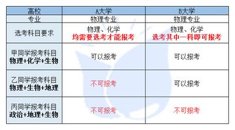 广东新高考确定 3 3 变成 3 1 2 方案 物理 历史成必选