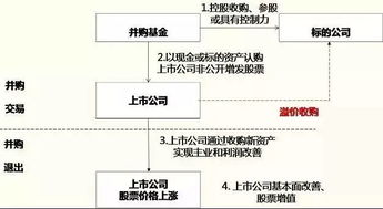 控股型并购有什么优点？可以详细一点吗谢谢大神了！