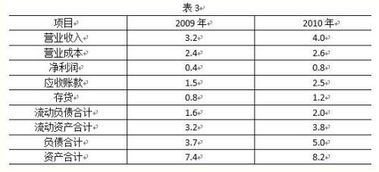 毛利润计算公式