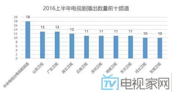 柠萌影视预期上半年经调净利润同比上升约30.2%-33.1%，股价涨幅8.46%