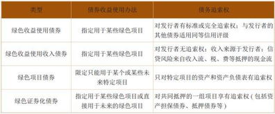 我国交易所的债券交易中，头三个代码为100的是什么性质的债券，头三个代码为109的是什么性质的债券，头三个代码为111、112的是什么性质的债券，头三个代码为125的是什么性质的债券？