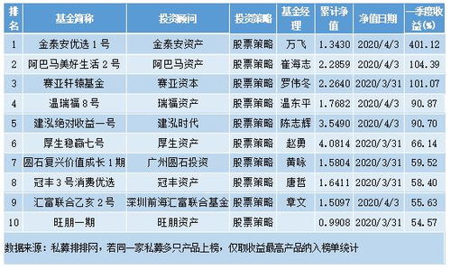 私募CTA策略的业绩回升及长期配置价值