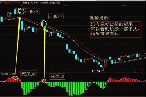 股票上说的止损价具体指什么的呢？