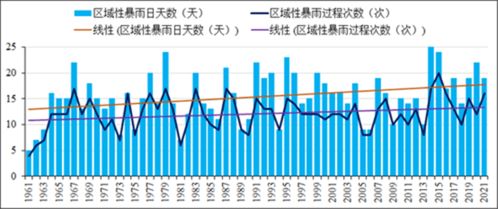 省气候中心发布 2021年贵州省主要气候事件