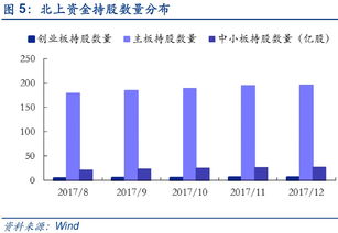 深股20天交易日内已持有10万市值 以除去周六日 最少也有15万的额度了 为什么新股额度还是0 和沪股票一起买的 深和沪 一起买的 一样投了1万的市值 沪有额度了 深却没有 求教