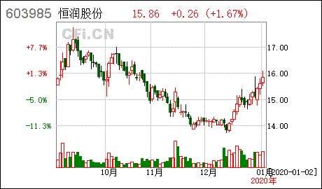 上海恒润集团在行业类什么地位？