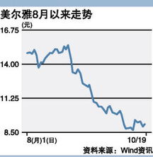 002506，超日太阳，为什么利好一个接一个，股价总是无动于衷？