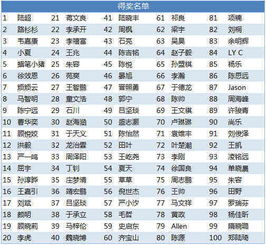 我叫MT征名活动完美收官 新剧集上线时间公布