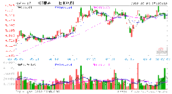 ST秦岭什么时候复盘？