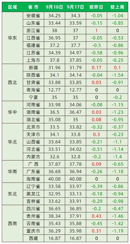 2021年9月18日五行属什么