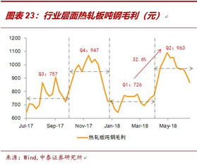 马钢股份业绩怎么样