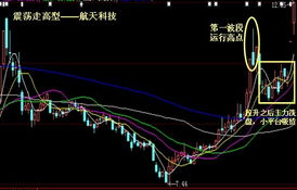 牛股形态600255怎么样？