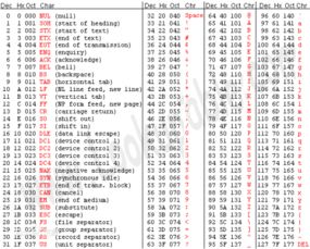 为什么t的ASCII码1161110100B 