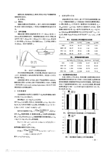 硅灰在混凝土中作用