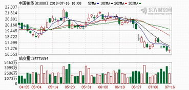 有没有谁知道中国神华的股价是多少?