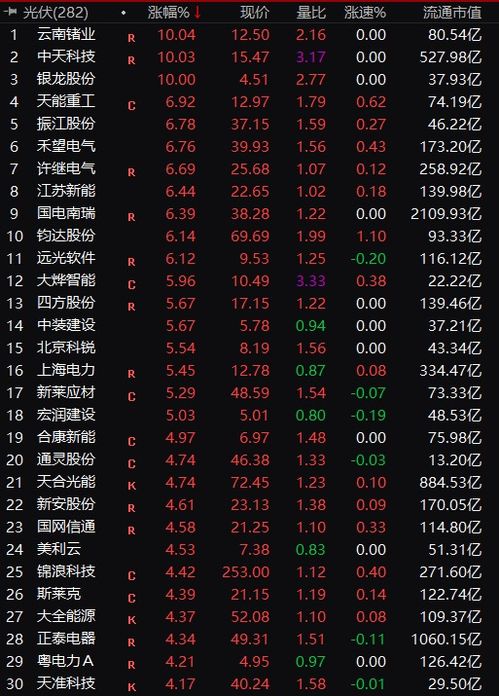 两大硅片龙头突然提价,市值狂飙210亿,超级赛道行情重启 千亿巨头上市暴涨,释放什么信号