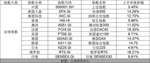 2005年a股有多少只股票