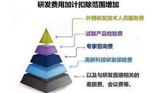 如何正确把握企业研发费用加计扣除