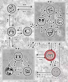 日本人心中的 12星座食物链 ,站立在顶点的果然是......