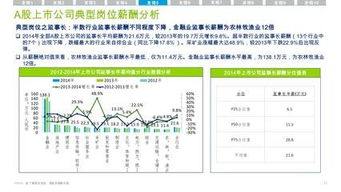 有多少a股互联网上市公司？