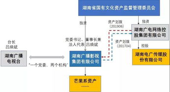 电广传媒为何在传媒股中表现最差？