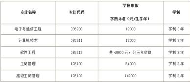 北京邮电大学非全日制研究生可以调剂吗 都有哪些专业 