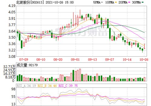 北玻股份历史最高价是多少