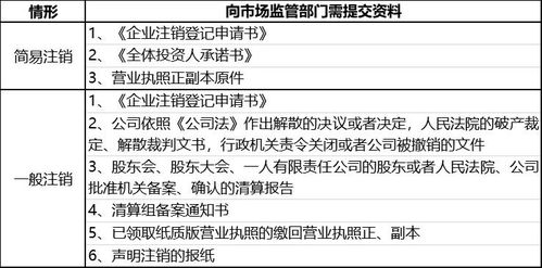 股份回购注销完成的创新医疗管理公告