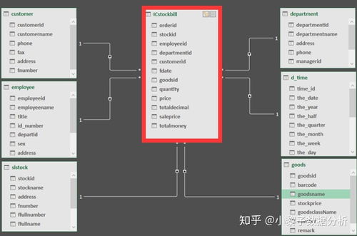 带有下标的赋值维度不匹配是什么意思 数据仓库系列之维度建模