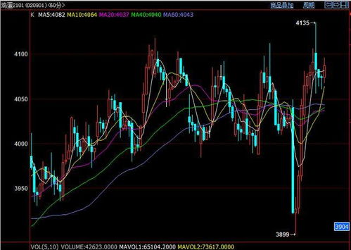 做空一手中证500期指，跌100点平仓能赚多少钱?