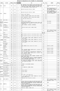 2465人 河北最新招聘来了 都是教师岗 速来报名