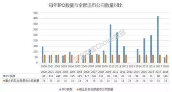 为什么东方财富网不能在手机上开通警示sT股票