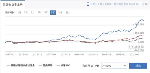 博时精选和景顺新兴成长现在怎么样？适合买进吗？