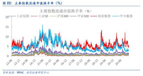 我想问一下股票中所谓的“点”是不是百分点的“点”