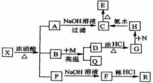 若一种元素X，有4种价态-2，0，+2，+4，+6，+8在归中反应中问该反应的中间价态