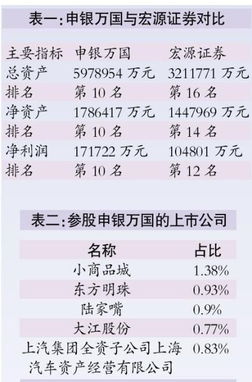 宏源证券：申银万国证券换股吸收合并本公司什么意思，现在有这票是割还是留，望高手解析指点