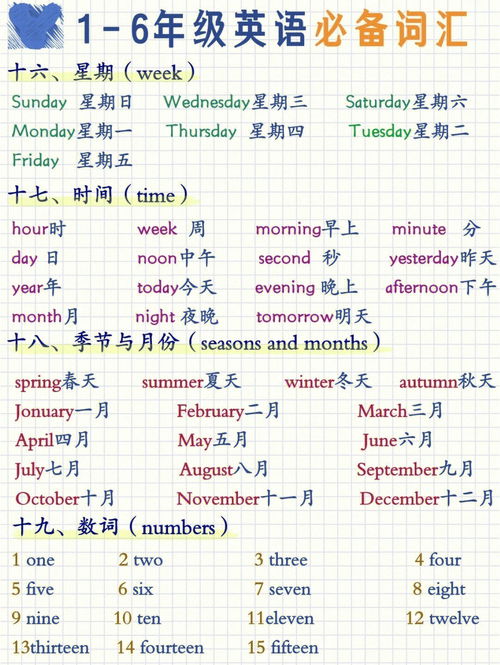 小学英语萝1 6年级必背500词汇超全合集 