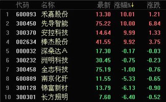 股票什么时候可以跌到2000点！