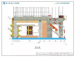 建筑施工工艺样板图文解读 直观全面,值得学习