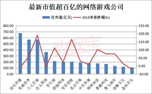 中字头蓝筹股市值5000亿有哪些?