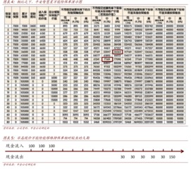 什么是资产错配？